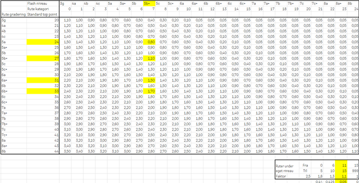 A screenshot of a spreadsheetAI-generated content may be incorrect.